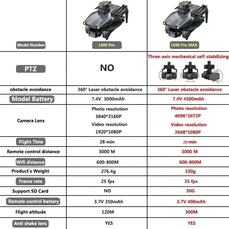 L600 PRO MAX GPS Drone Profess - Drone Gps Mount 评论和价格